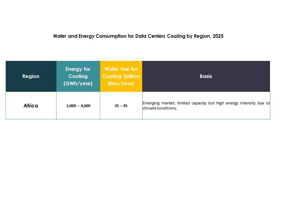 Africa Data Center Cooling Market Trends