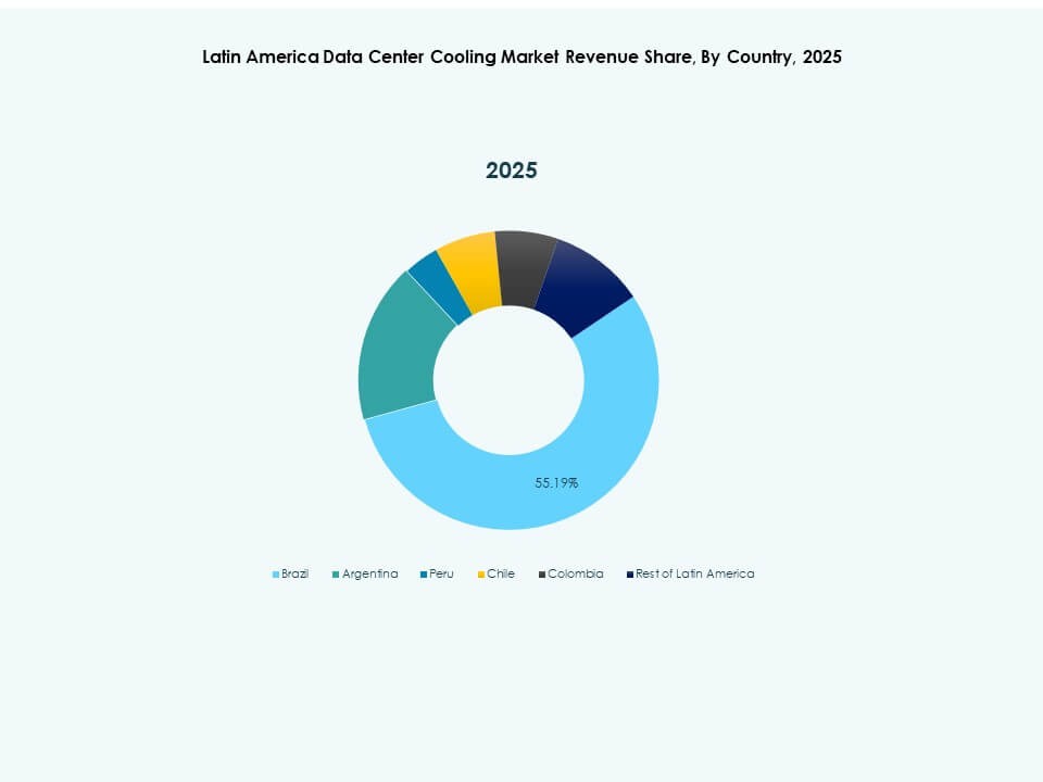 Latin America Data Center Cooling Market Keyplayers
