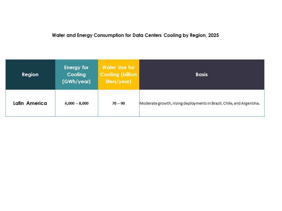Latin America Data Center Cooling Market Trends