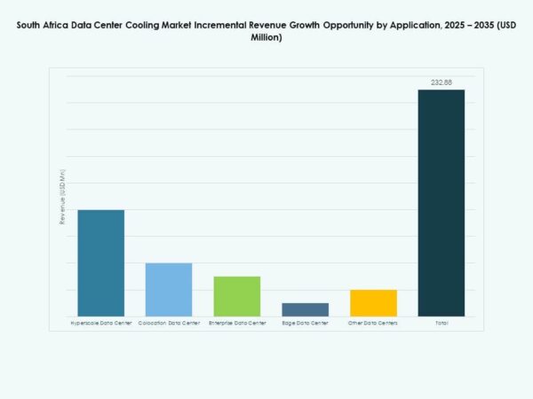 South Africa Data Center Cooling Market Size, Share, Growth and ...