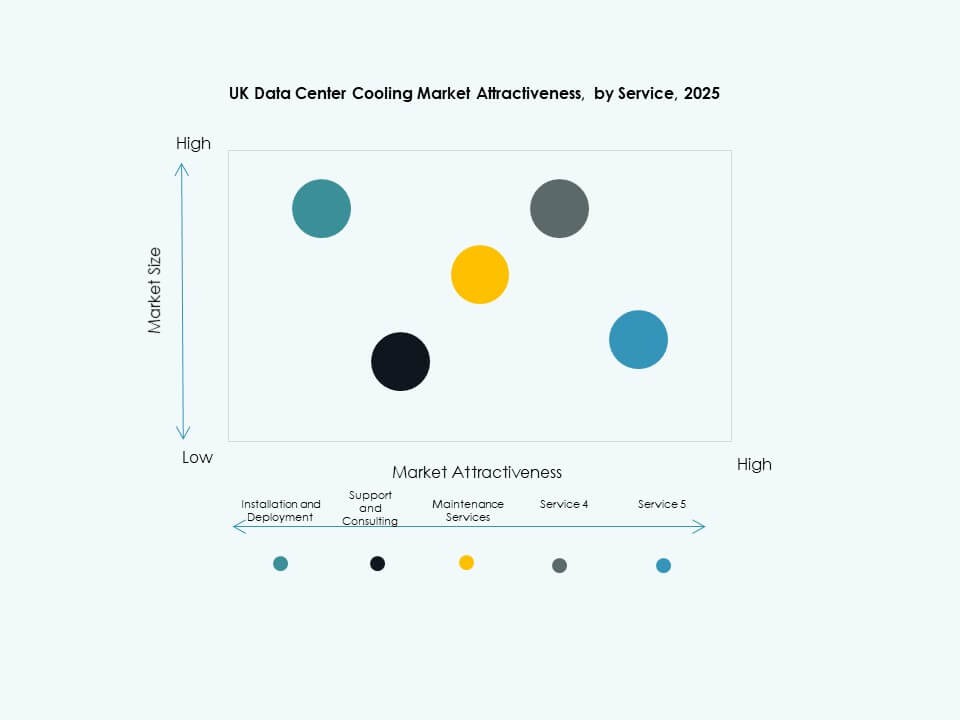 UK Data Center Cooling Market Segmentation