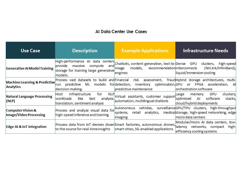 AI Data Center Market Keyplayers