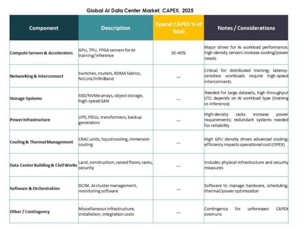 AI Data Center Market Size, Growth, Share and Forecast 2035