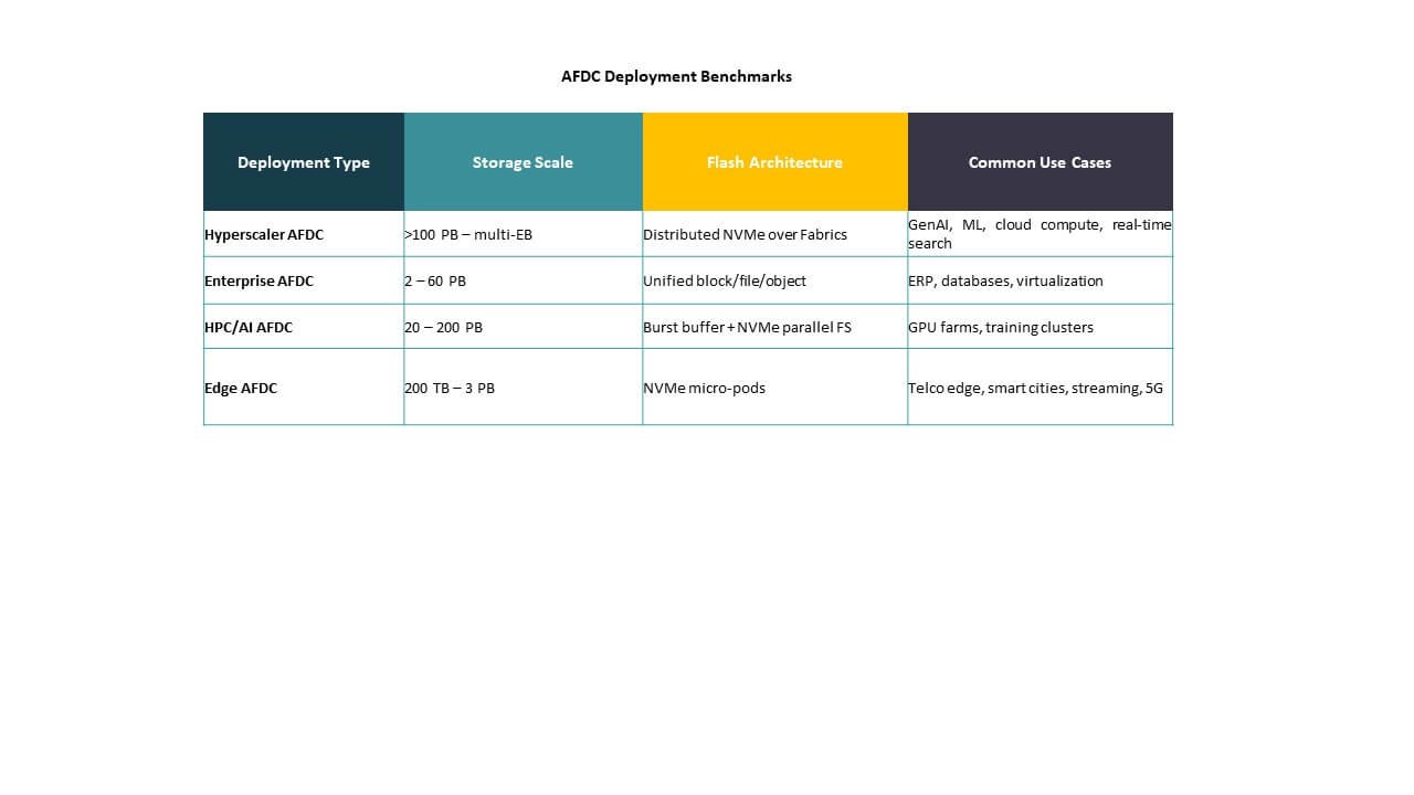 All Flash Data Center Market Keyplayers