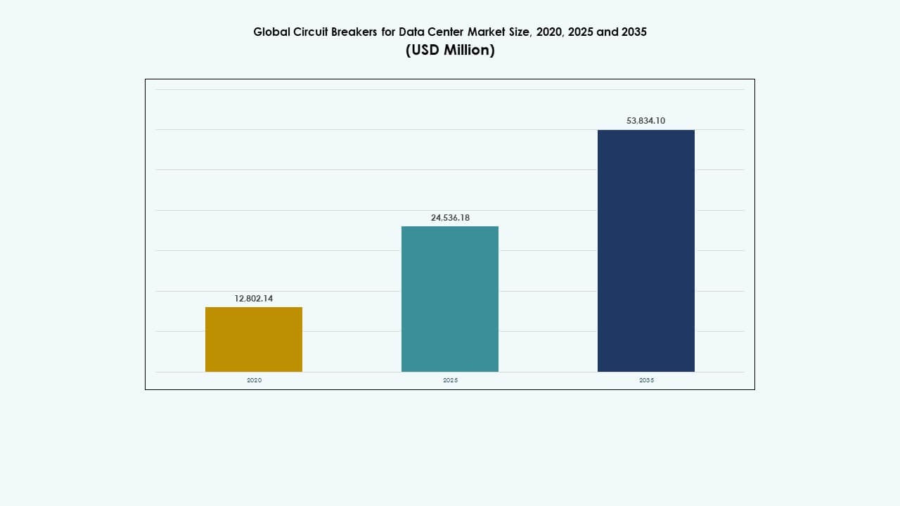 Circuit Breakers for Data Center Market