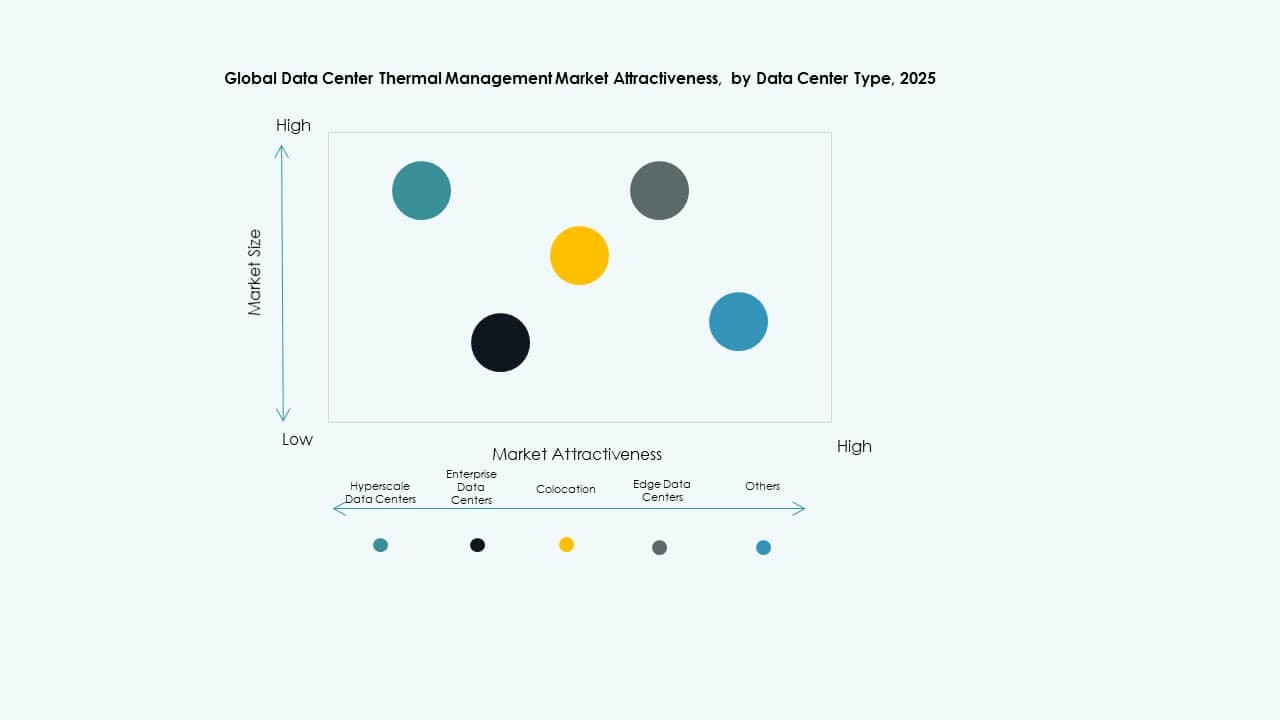 Data Center Storage Market Segmentation