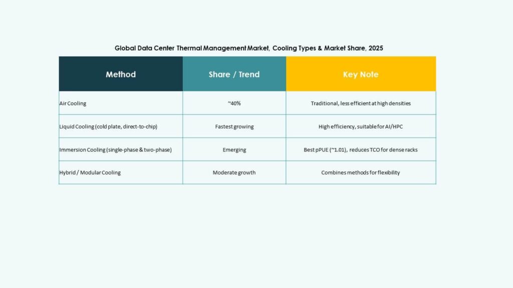 Data Center Storage Market Size, Growth, Share and Forecast 2035