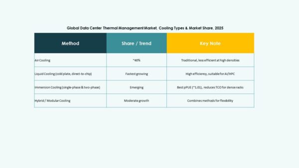 Data Center Storage Market Size, Growth, Share and Forecast 2035