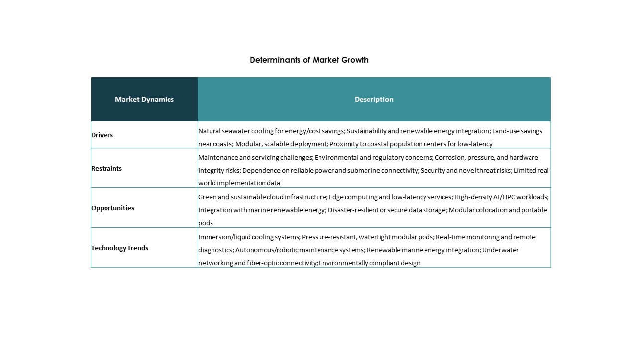 Underwater Data Centers Market Keyplaeyrs