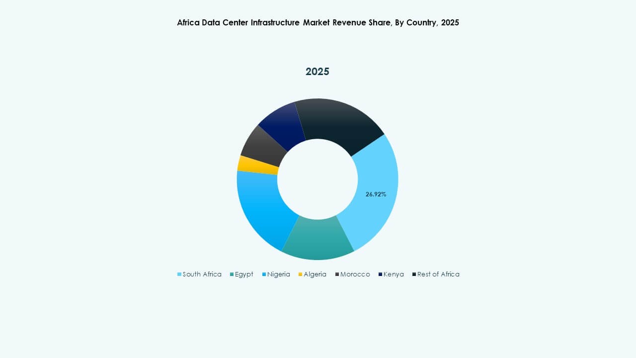 Africa Data Center Infrastructure Market Segmentation