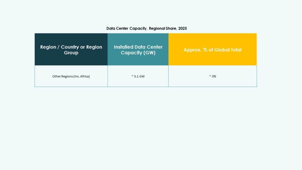 Africa Data Center Storage Market Size, Growth and Forecast Report 2035