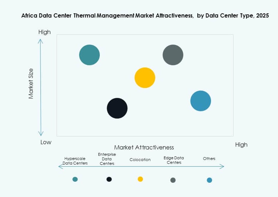 Africa Data Center Thermal Management Market Growth