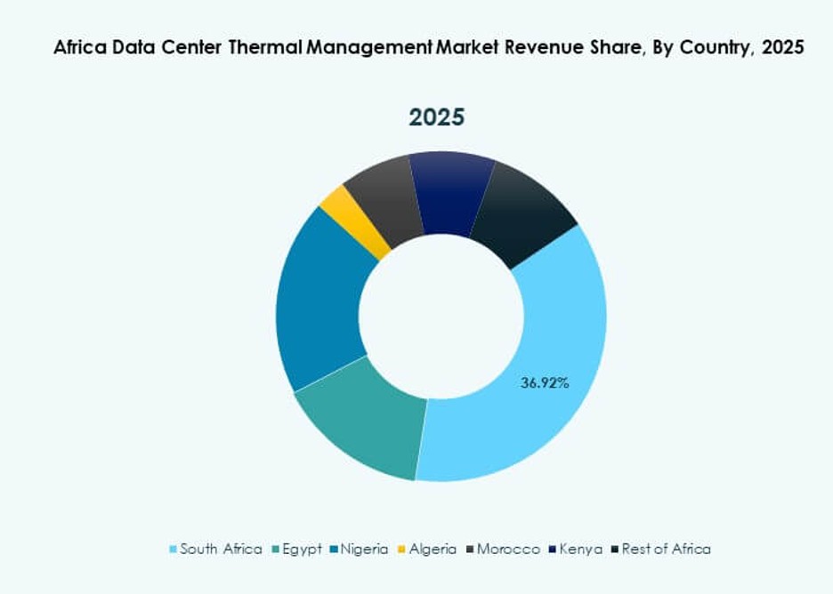 Africa Data Center Thermal Management Market Trends