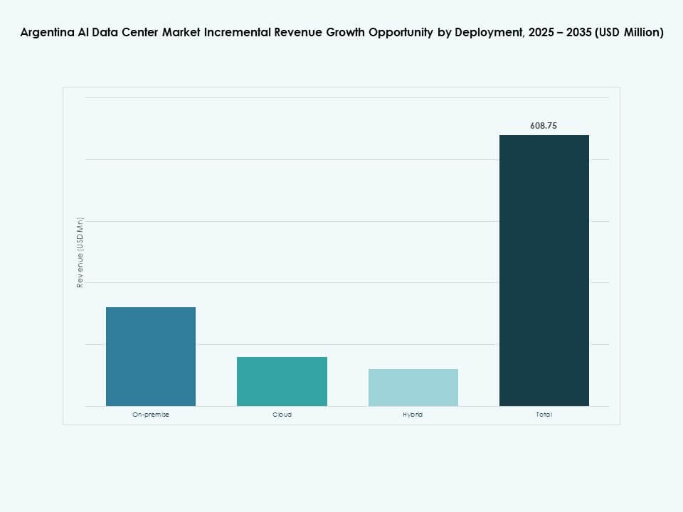 Argentina AI Data Center Market Share