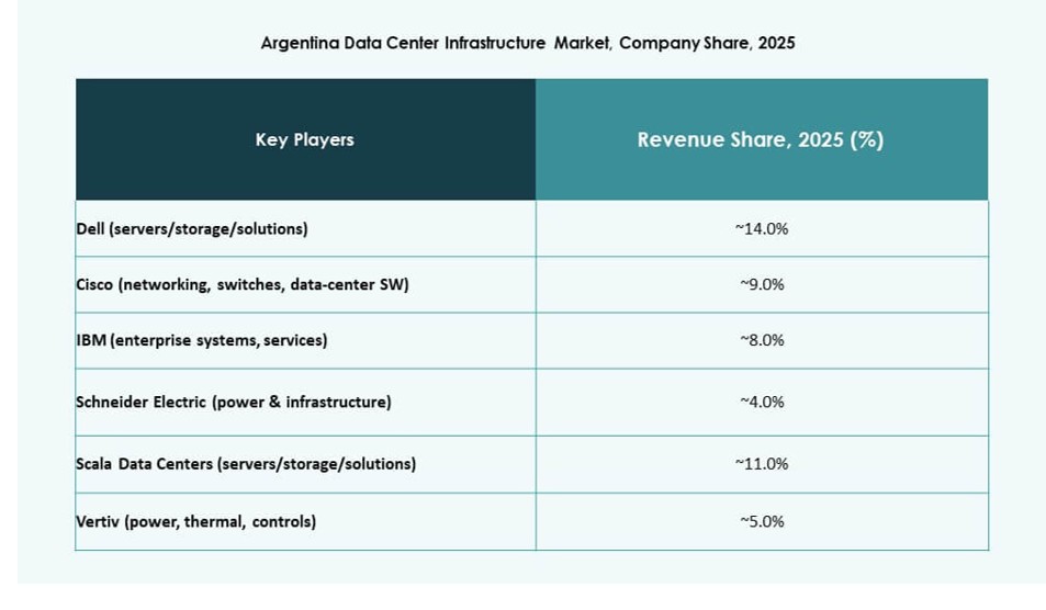 Argentina Data Center Infrastructure Market Analysis