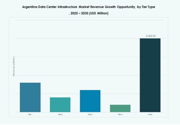 Argentina Data Center Infrastructure Market Size, Share and Growth ...