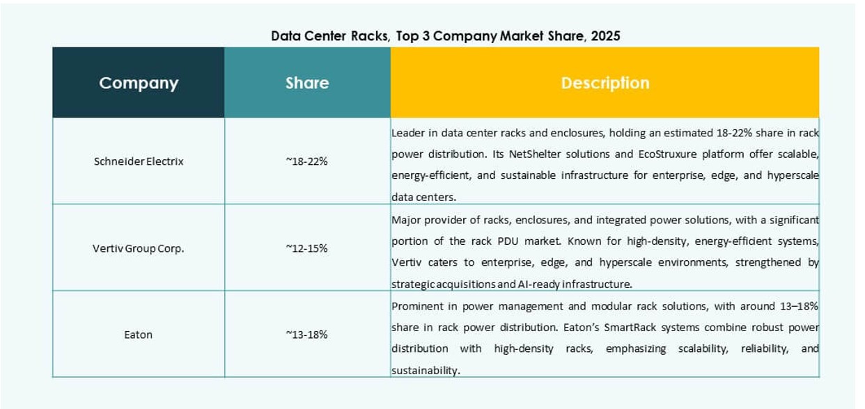 Asia Pacific Data Center Racks Market Analysis