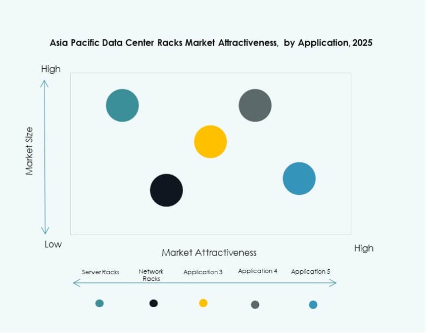 Asia Pacific Data Center Racks Market Share