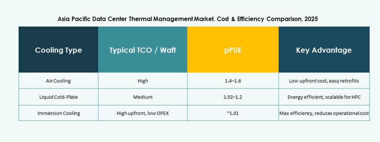 Asia Pacific Data Center Thermal Management Market Reports