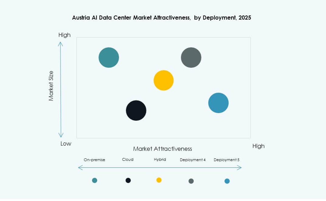 Austria AI Data Center Market Share