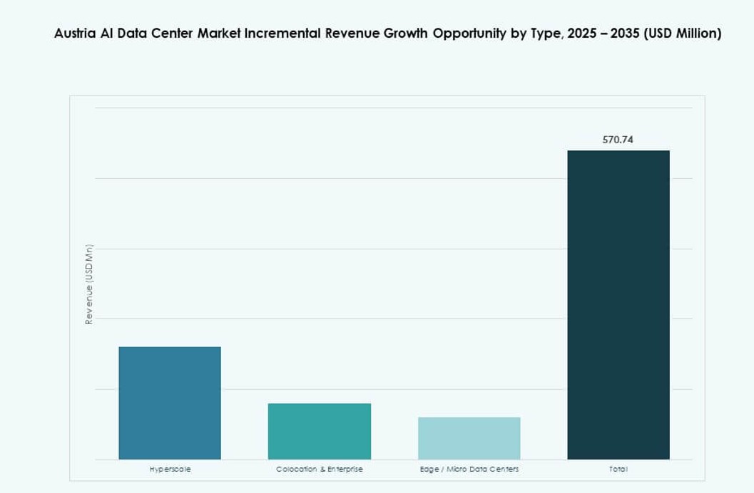 Austria AI Data Center Market Size