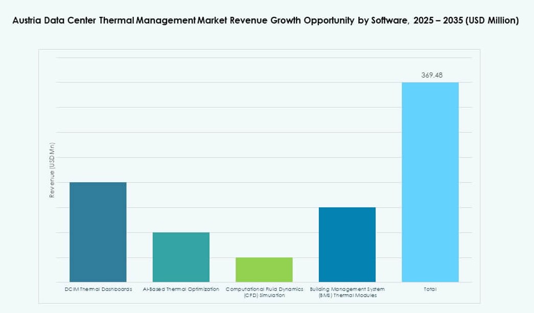 Austria Data Center Thermal Management Market Share