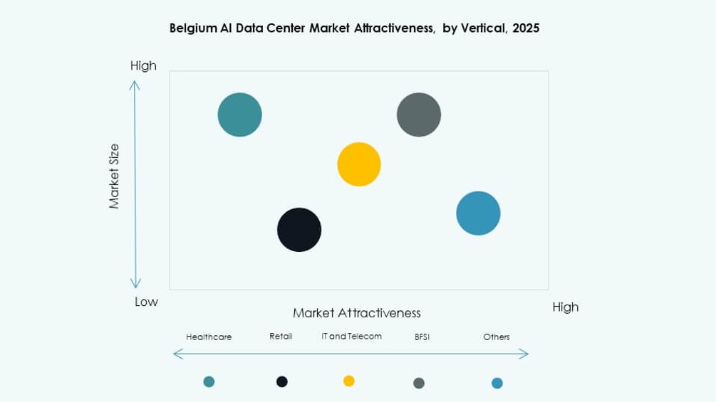 Belgium AI Data Center Market Trends