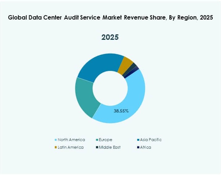 Data Center Audit Service Market Segmentation
