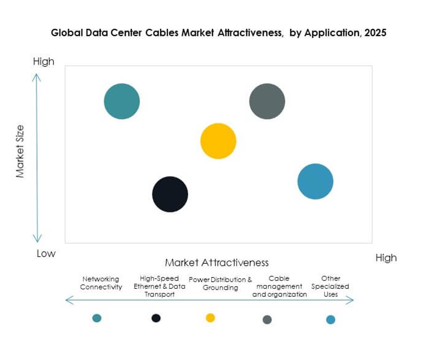 Data Center Cables Market Growth