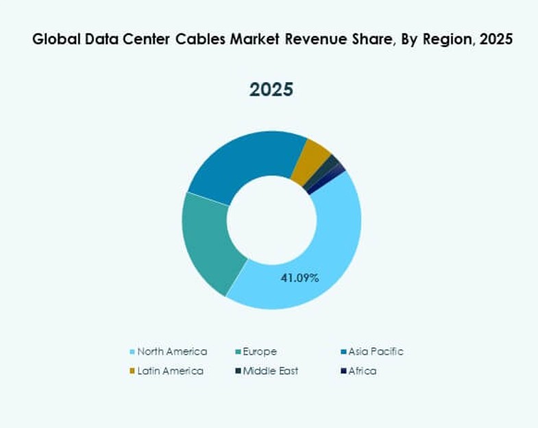 Data Center Cables Market Trends