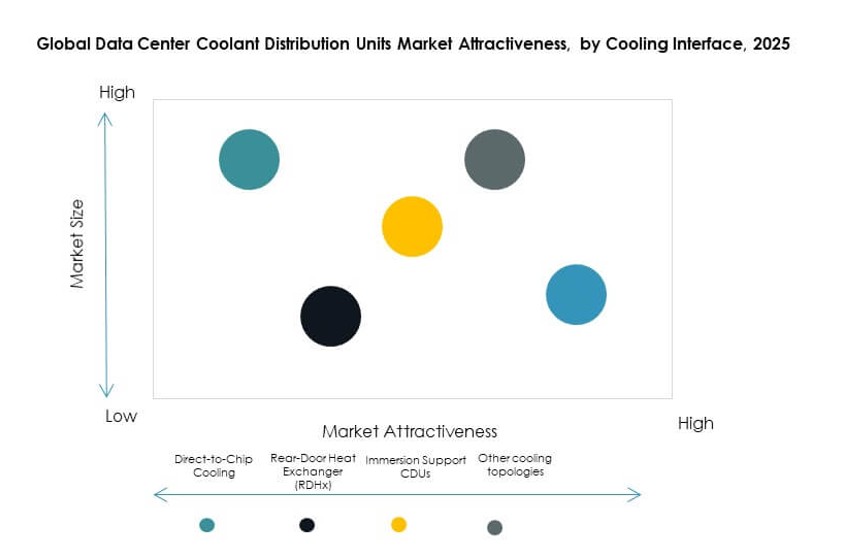 Data Center Coolant Distribution Units Market Growth