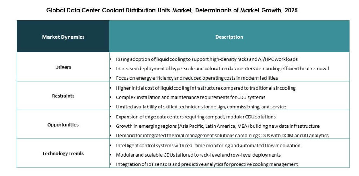 Data Center Coolant Distribution Units Market Reports