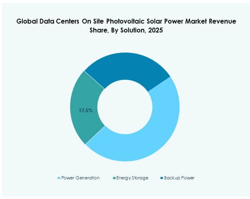 Crecimiento del Mercado de Energía Solar Fotovoltaica en Sitio para Centros de Datos