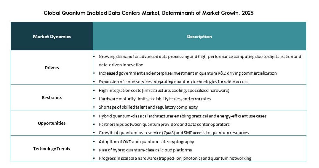 Quantum Enabled Data Centers Market Research
