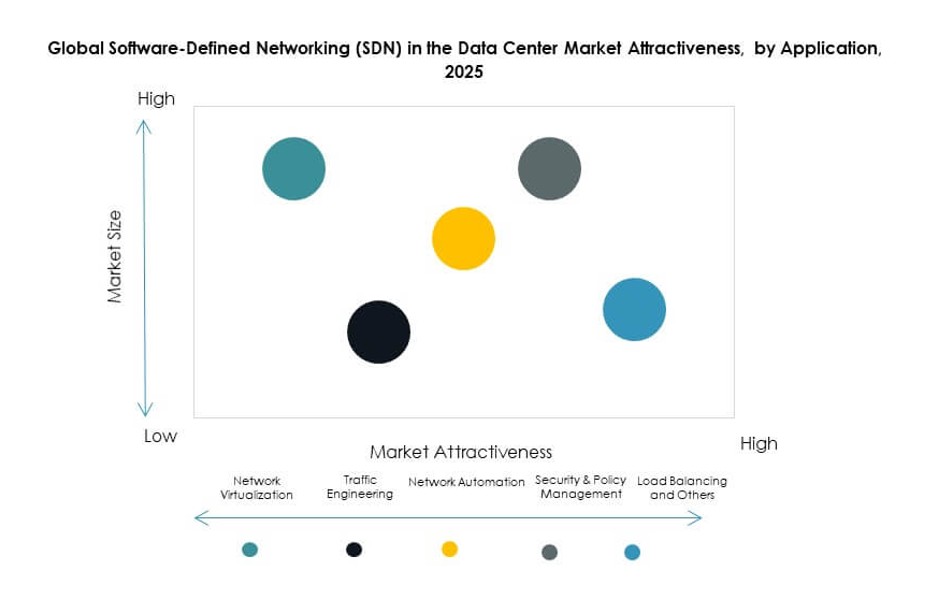 Software-Defined Networking (SDN) i datacenter-markedsandel