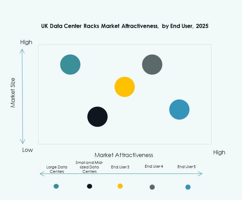 UK Data Center Racks Market Trends