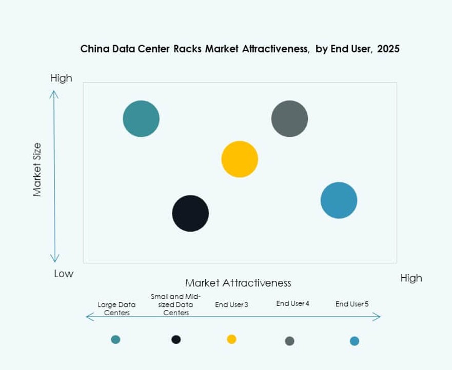 China Data Center Racks Market Growth