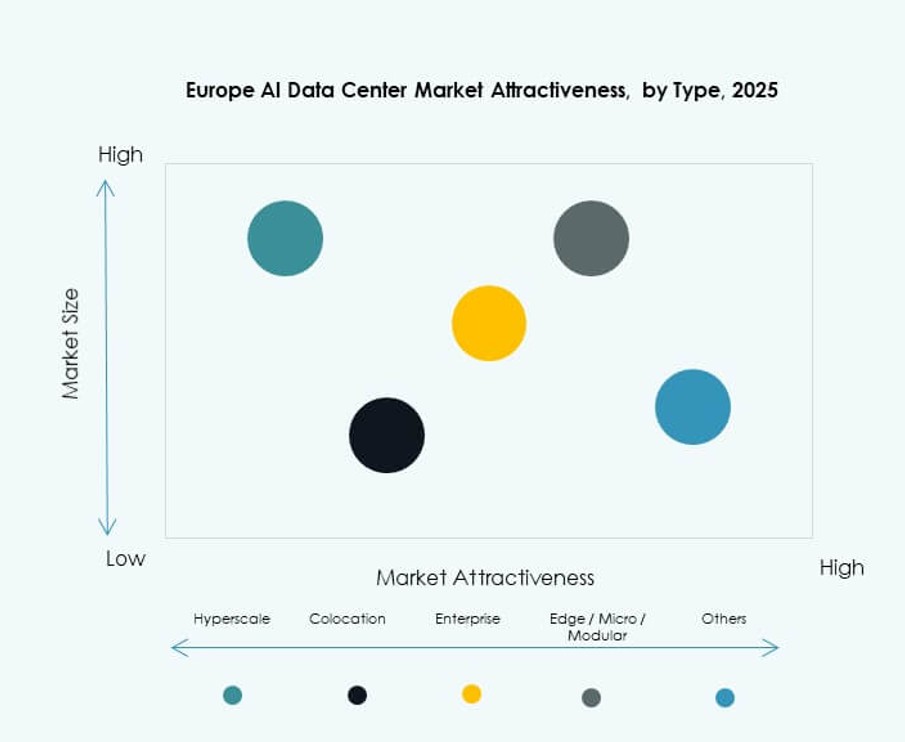 Europe AI Data Center Market Trends