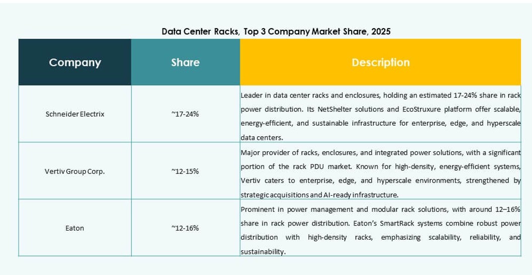 Europe Data Center Racks Market Analysis