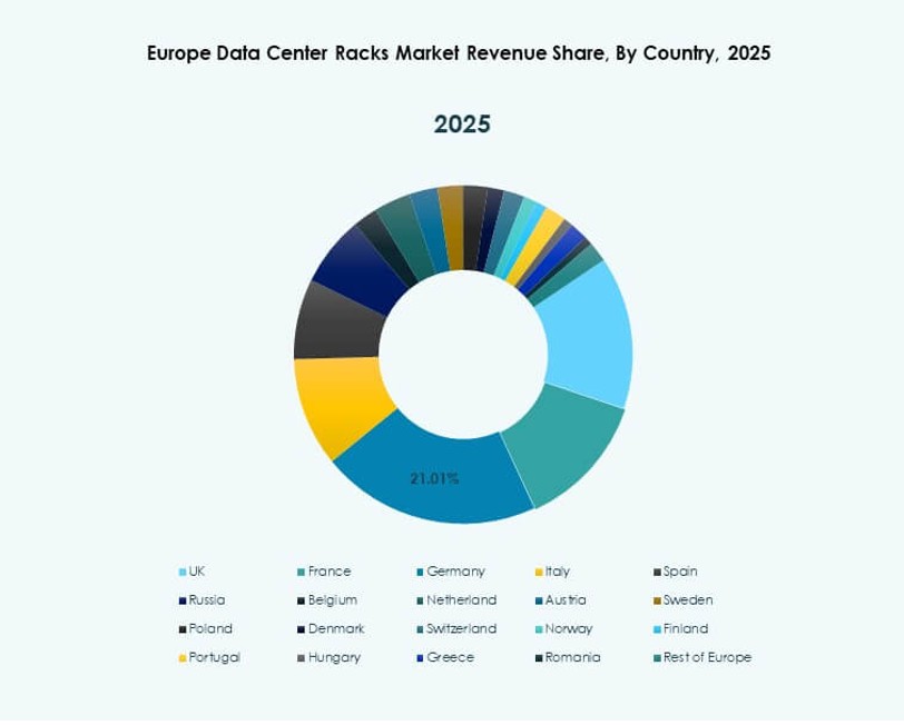 Europe Data Center Racks Market Growth