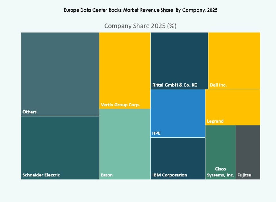 Europe Data Center Racks Market Research