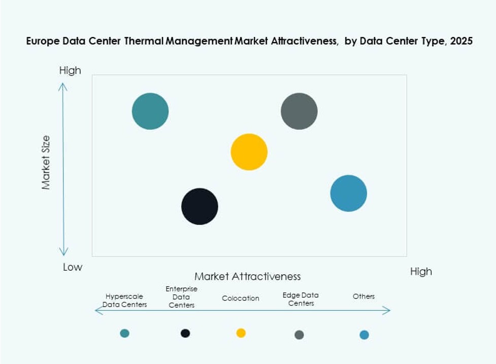 Europe Data Center Thermal Management Market Trends