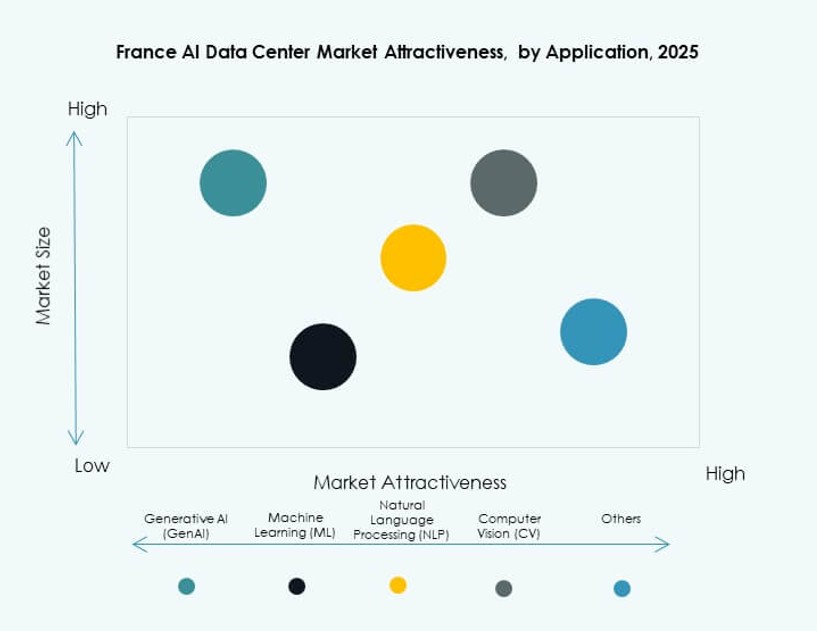 France AI Data Center Market Growth