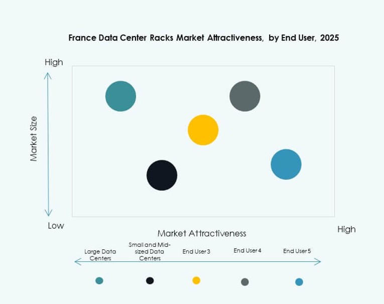 France Data Center Racks Market Trends