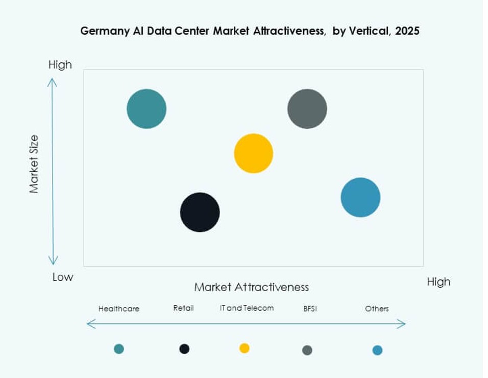 Germany AI Data Center Market Trends