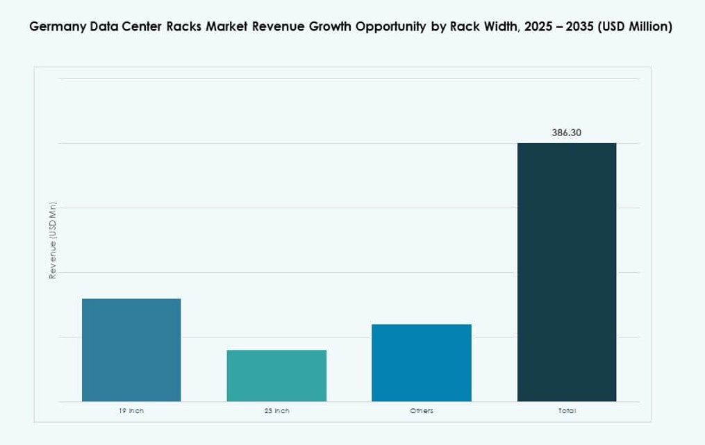 Germany Data Center Racks Market Share