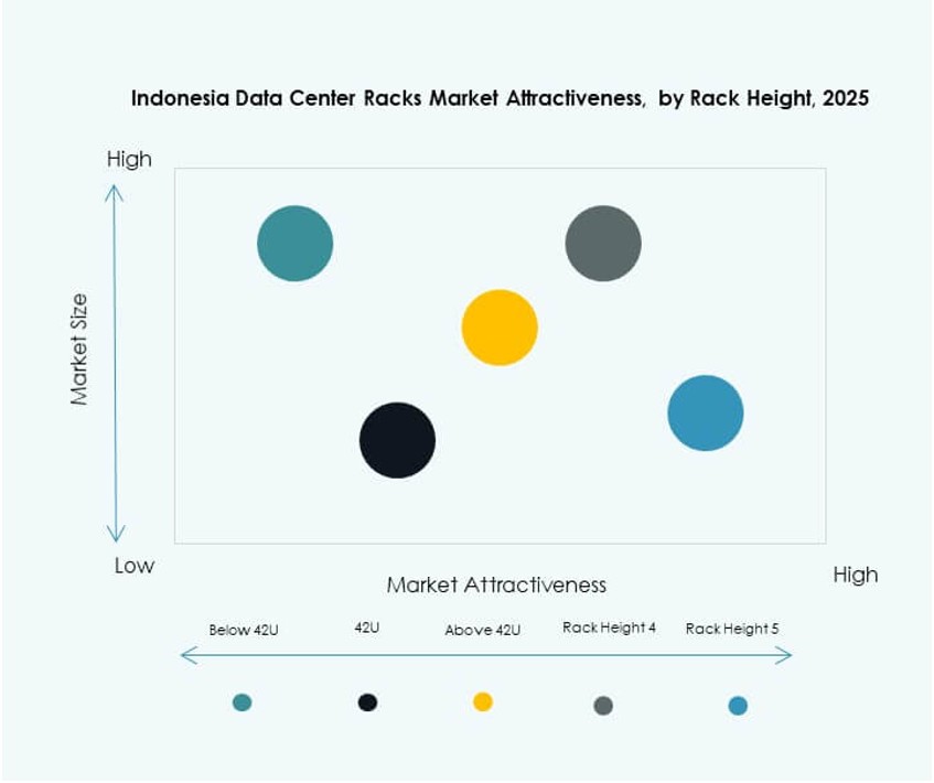 Indonesia Data Center Racks Market Size, Share and Growth Report 2035