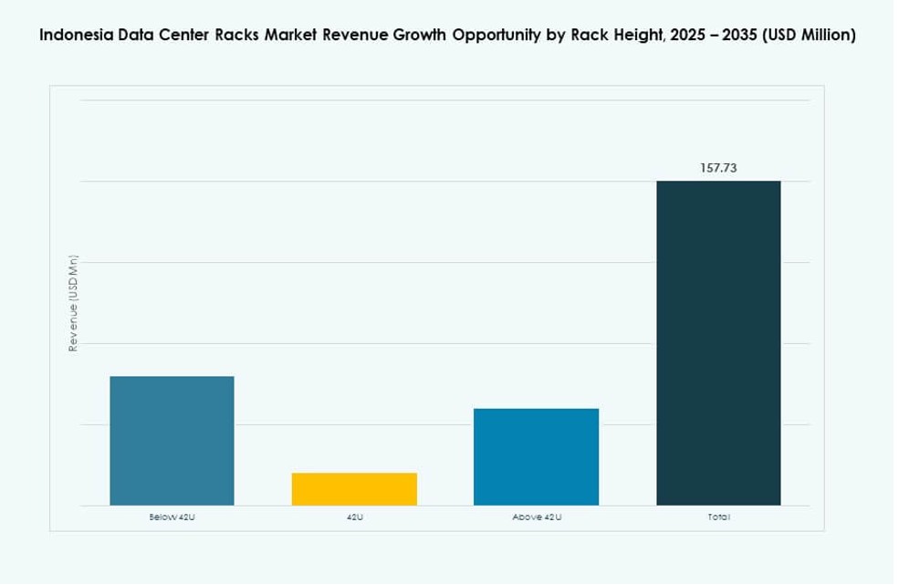 Indonesia Data Center Racks Market Size, Share and Growth Report 2035