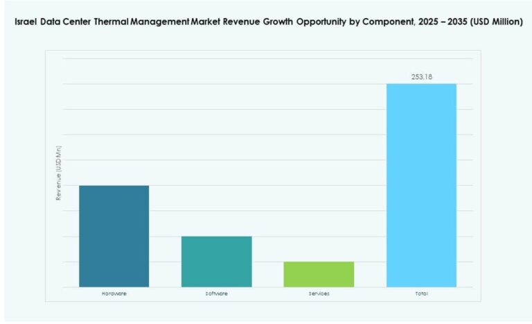 Israel Management System Israel Data Center Thermal Management Market Market Size, Growth and ...