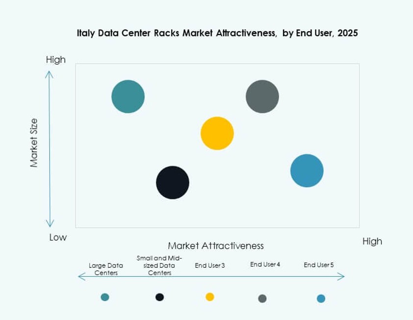 Italy Data Center Racks Market Segmentation